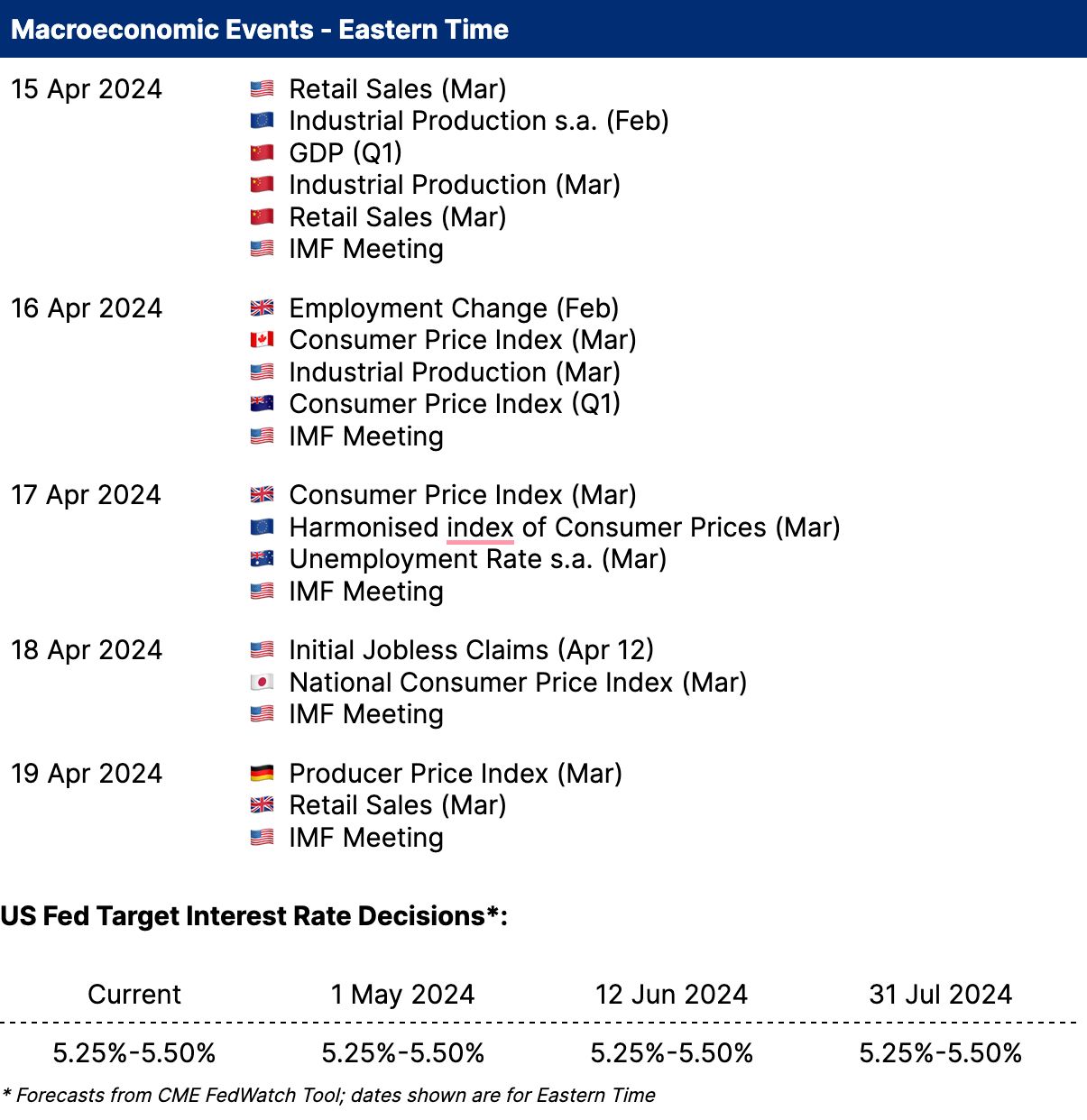 Crypto.com Macroeconomic Events